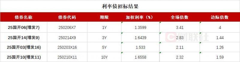 xm外汇平台官网北京新增333个电子警察，涉及东城、朝阳、海淀等区